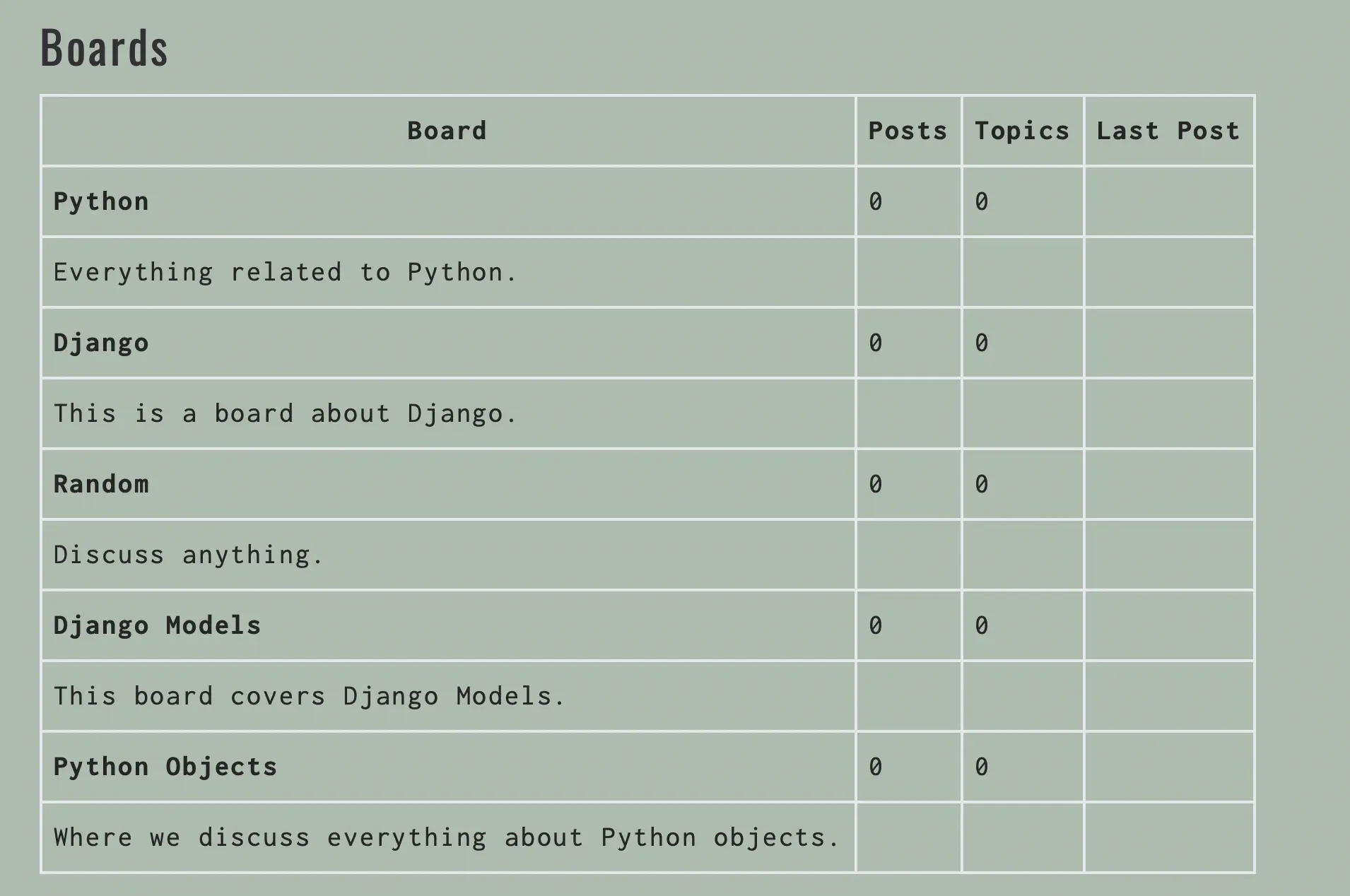 Board app