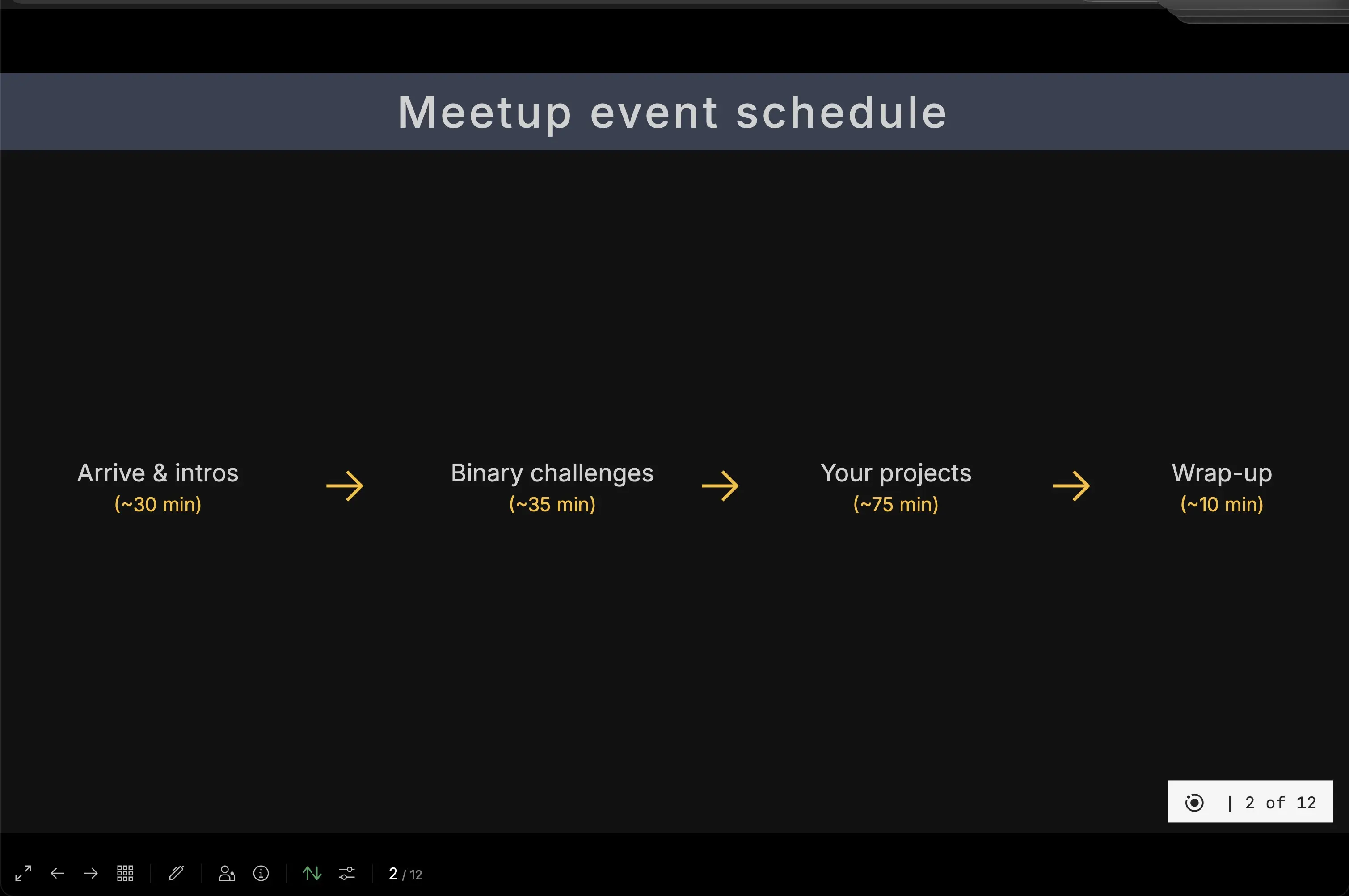 Screenshot of meetup event schedule using the Neversink top-title-two-cols layout and left and right carbon arrows