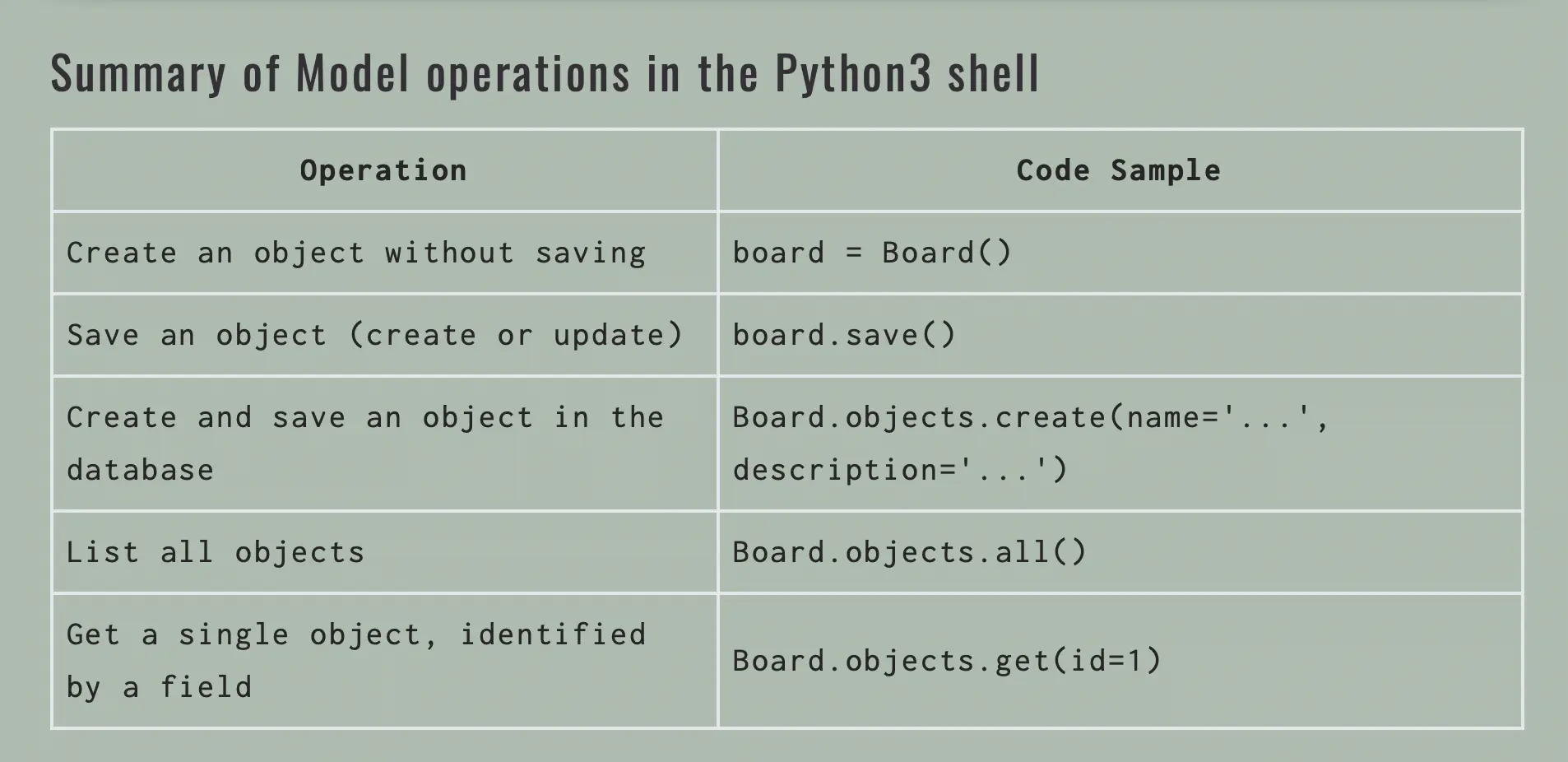 Example of a table in React Markdown
