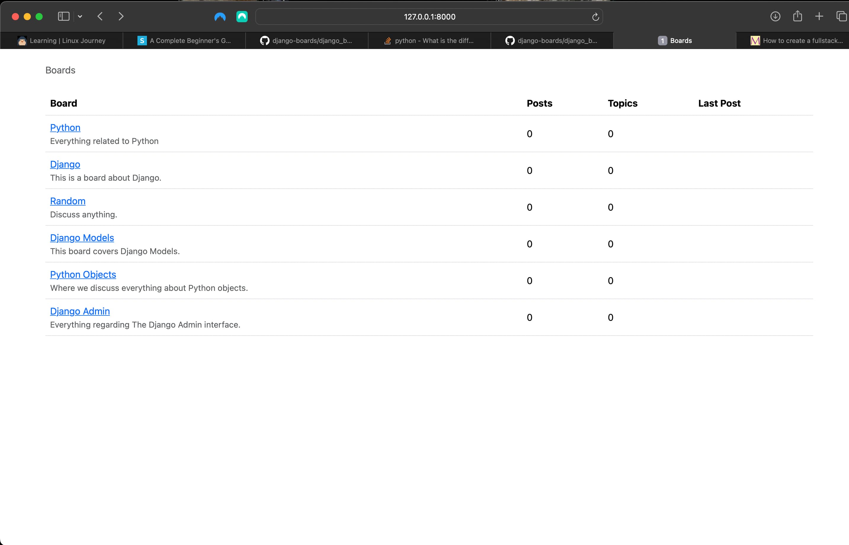 List of linked available Boards on the index/home page