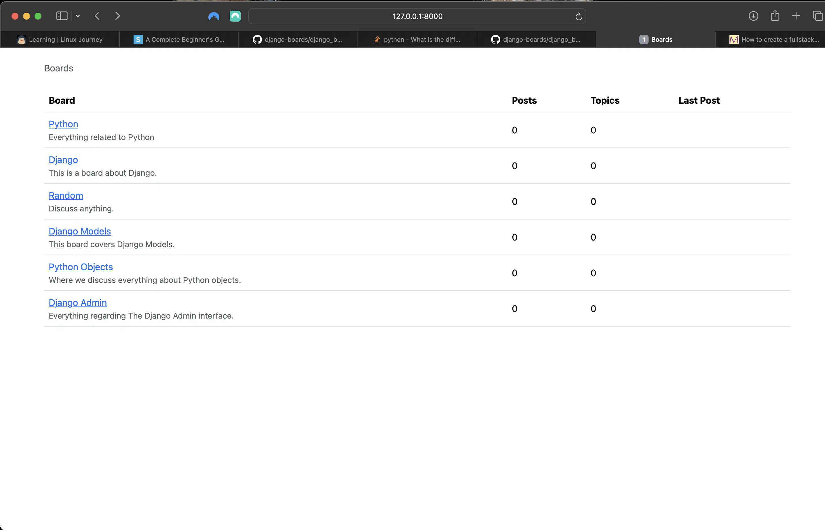 List of linked available Boards on the index/home page