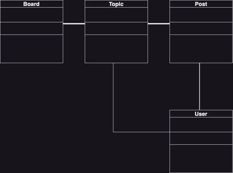 Basic class diagram