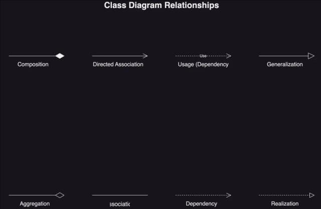 How to create a fullstack application using Django and Python Part 6