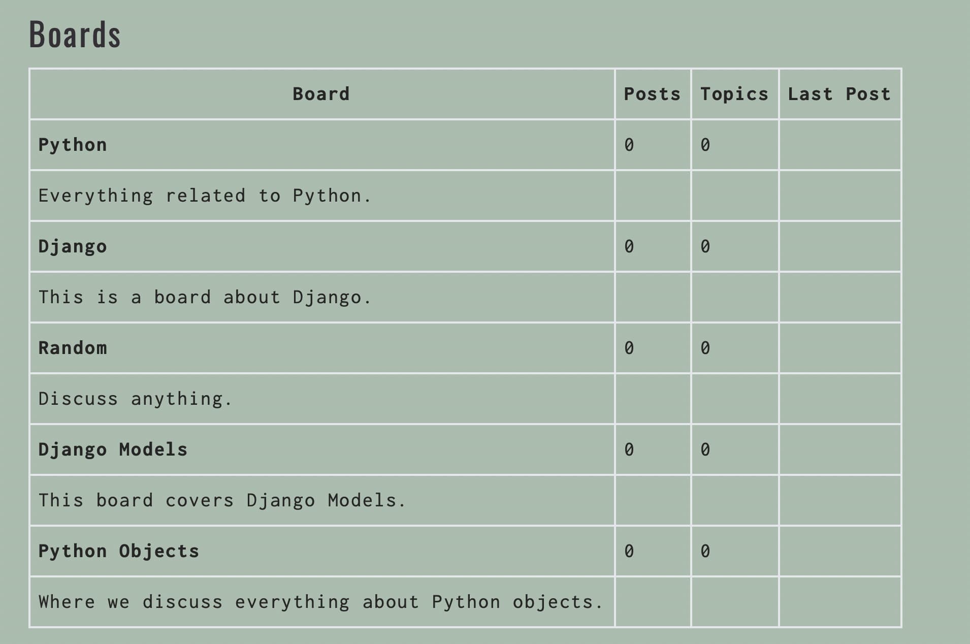 Board app