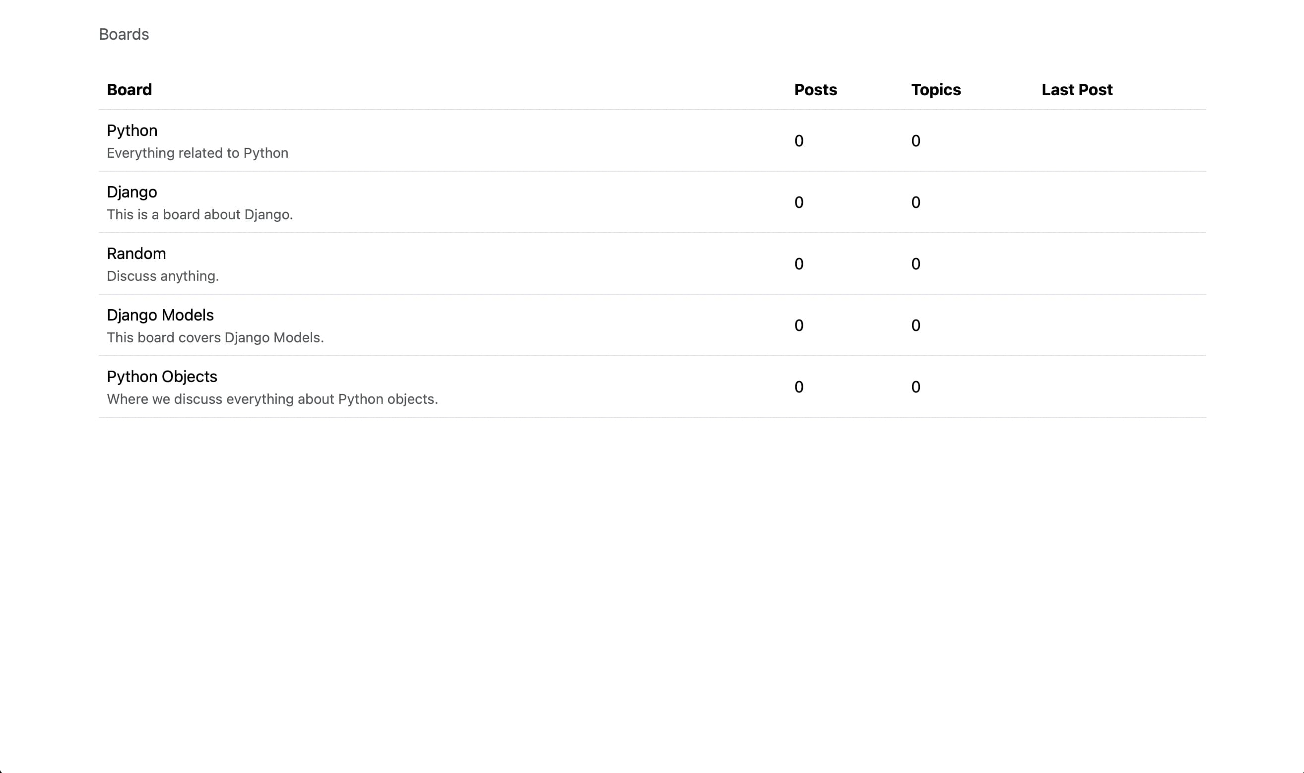 Board with Bootstrap CSS